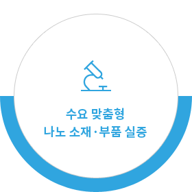 수요 맞춤형 나노 소재·부품 실증