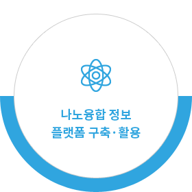나노융합 정보 플랫폼 구축·활용