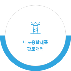 나노융합제품 판로개척
